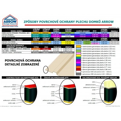 Záhradný domček ARROW WOODLAKE 65
