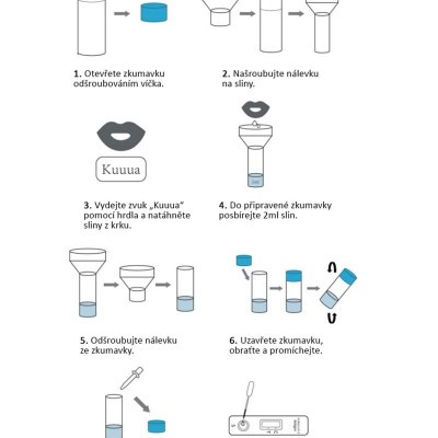 Antigénový test zo slín, SARS-CoV-2 Antigen Detection Kit (colloidal gold method)